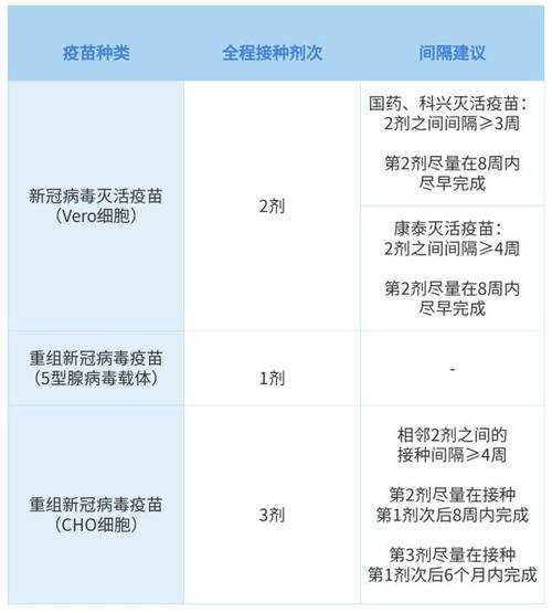 60岁以上接种新冠疫苗要注意啥?广东疾控发布权威科普
