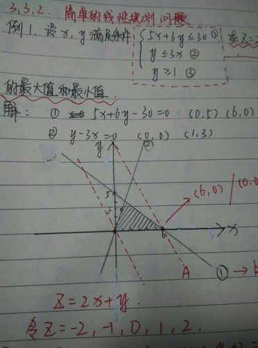 求数学大神,请问两条二元一次方程联立起来是不是算出