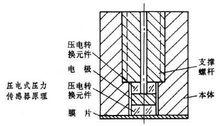 压电式压力传感器