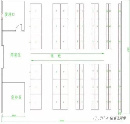 4s店配件库库房及货架标准