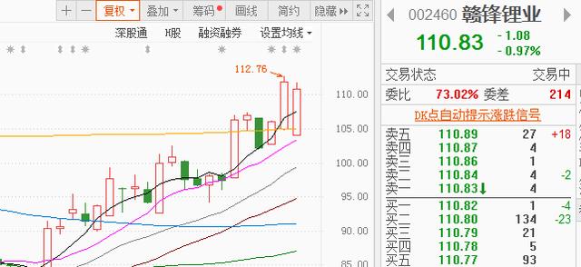 股市行情3000亿巨头凶悍怼板新机会来了明天关注以下行业