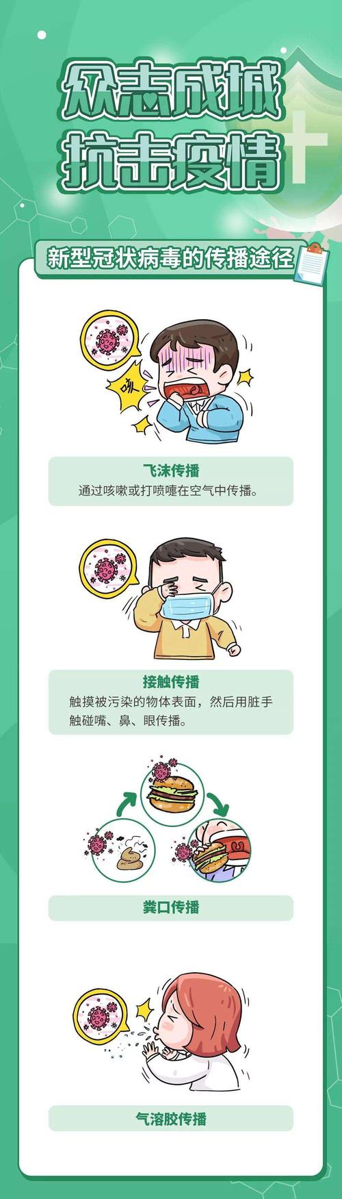 金童幼儿园防控知识宣传——《新冠病毒肺炎预防知识之儿童家庭防护