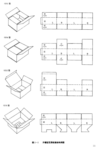 瓦楞纸箱的设计方法