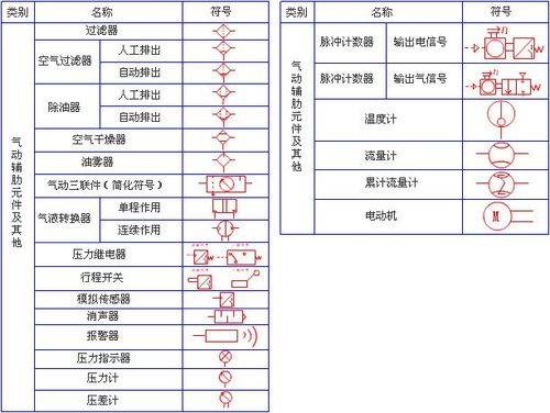 气动液压元件图形符号详解
