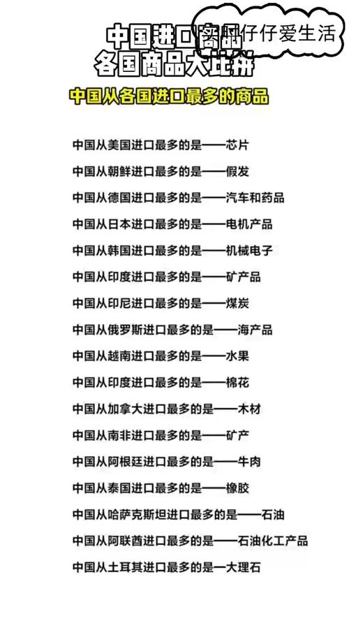 中国进口商品,各国商品大比拼