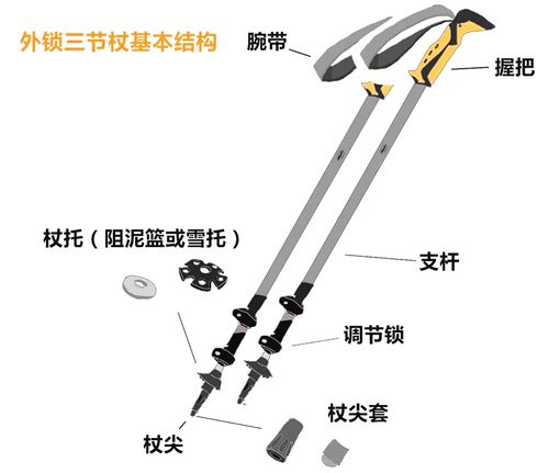 登山杖的结构,大致如图:根据材质挑选1