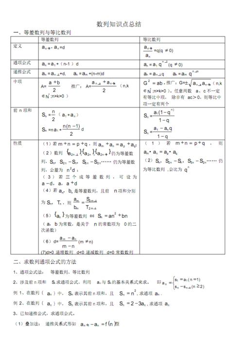 高中数学必修五第二章《数列》知识点归纳.pdf 3页