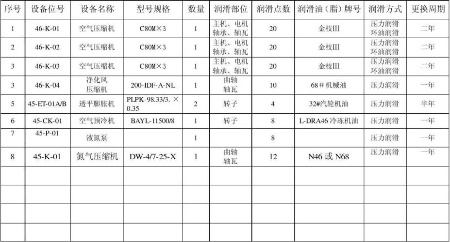 当前第8页) 你可能喜欢 管理表格大全 设备管理制度汇编 设备档案管理