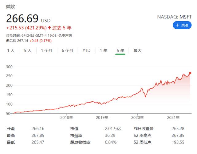 市值突破2万亿美元,微软推出windows 11 - ofweek物联