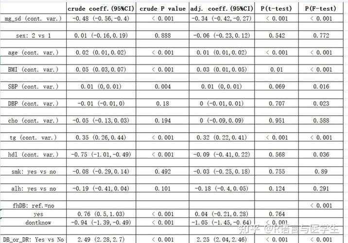 r语言自动做统计学表格2