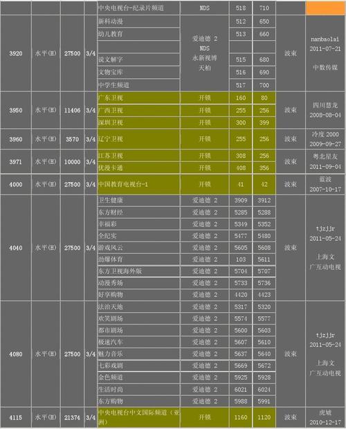 中星6b卫星参数