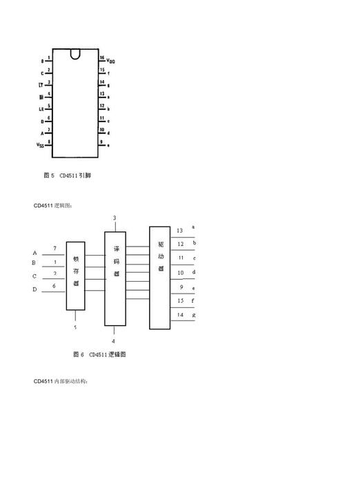 共阴极七端数码管