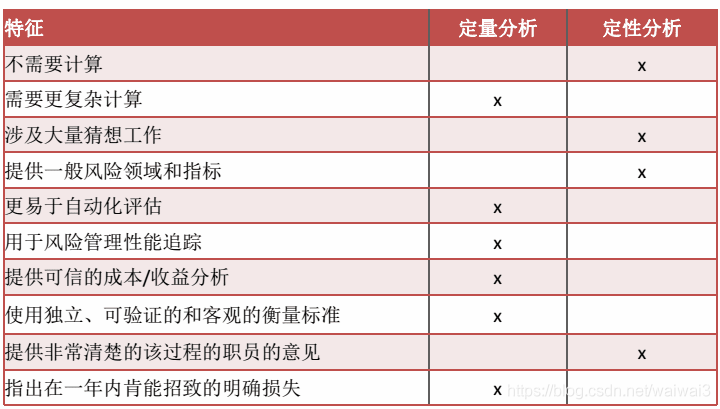 收集数据的定性技术示例有delphi,集体讨论,情节串联,焦点群体,调查