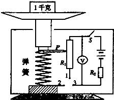 (2014秋承德校级月考)如图是小明自制电子秤的原理示意图.