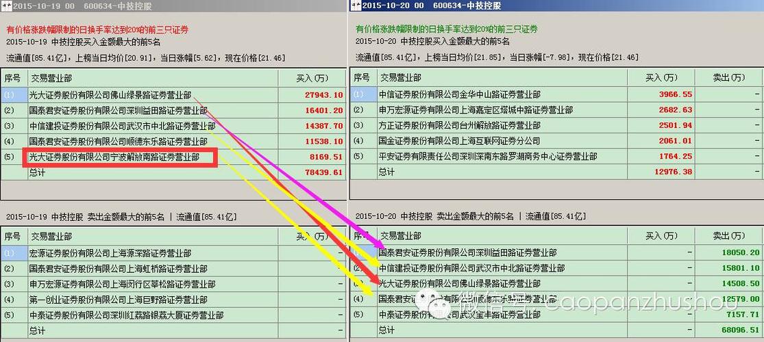 2亿,其中中技控股贡献了-5.5亿,我对比了一下这个