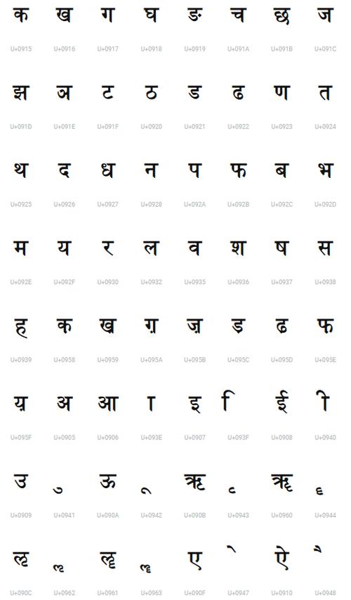 印度文字天城文字母表