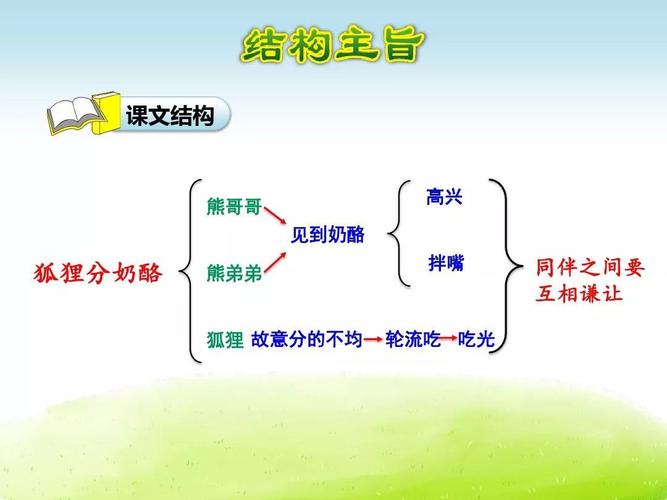部编版二年级上册第22课《狐狸分奶酪》朗读与预习