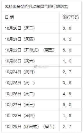 全运会西安限行通告