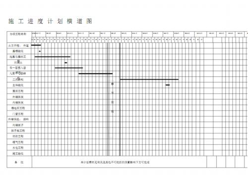 住宅楼建筑工程施工进度计划横道图.pdf 1页