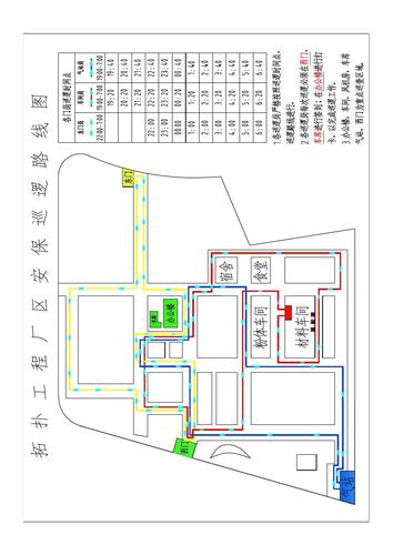 安保巡逻路线图