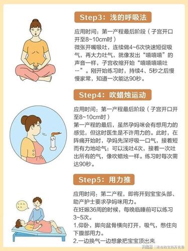 图解拉玛泽呼吸法助力顺产分娩必备