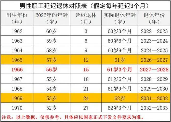 延迟退休初步敲定对体制内影响较大有望从2027年开始推行