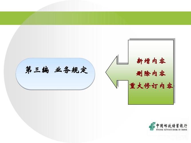 新增内容 第三编 业务规定 删除内容 重大修订内容