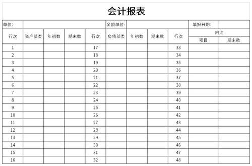 会计报表主要对日常核算的资料按一定的表格形式进行汇总反映和综合