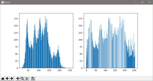 python实现直方图均衡化,理想高通滤波与高斯低通滤波