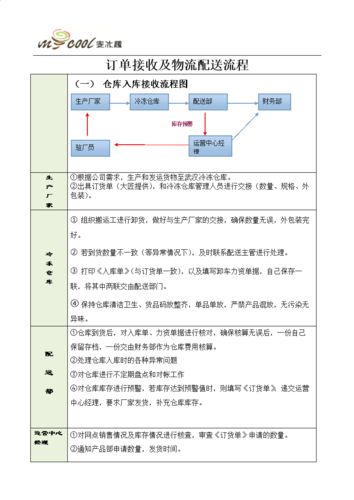 订单配返送流程图.doc