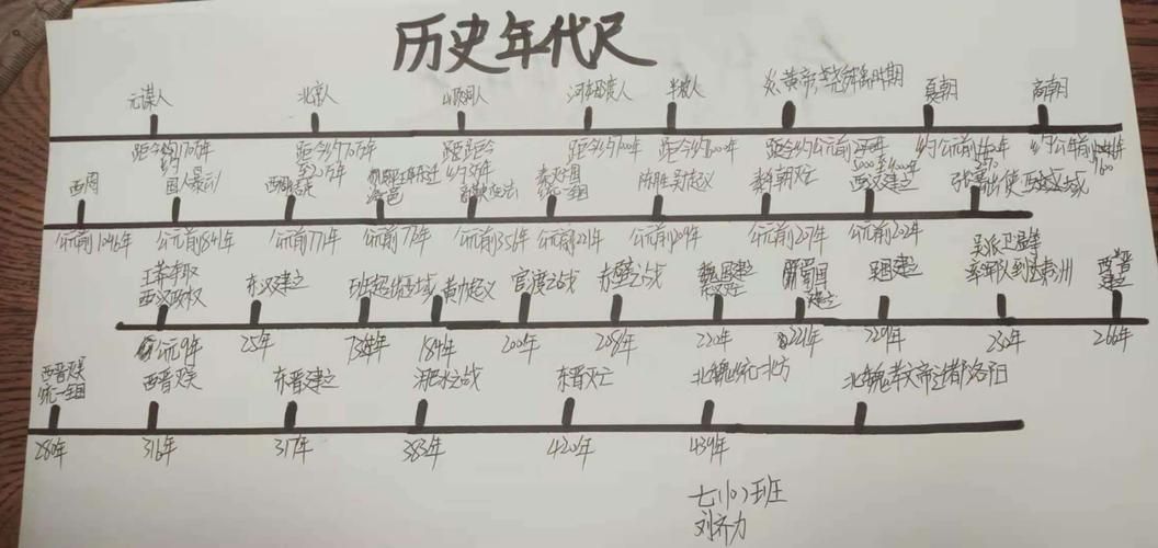 与中国五千年历史做朋友--记婺城中学七(10)班中国历史年代尺
