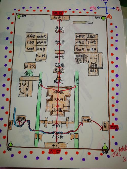 《故宫博物院》实践作业