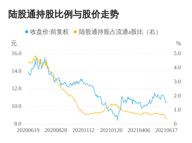康缘药业连续5日遭北上资金净卖出,累计卖出1973.99