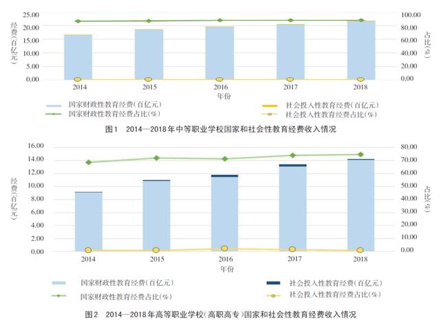 职业教育多元办学格局的现状与发展策略