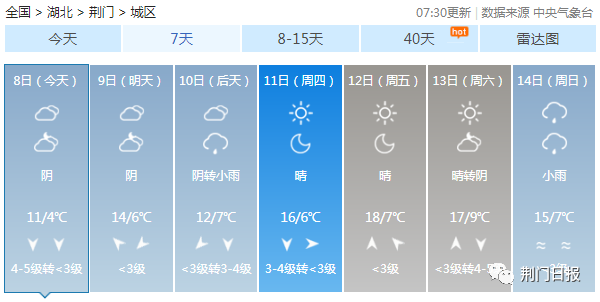 雨水不断!春节前,荆门天气还有大变化