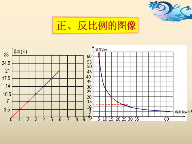 正反比例图象.ppt
