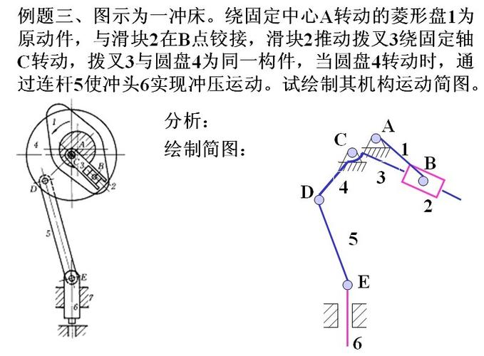 画机构运动简图的方法