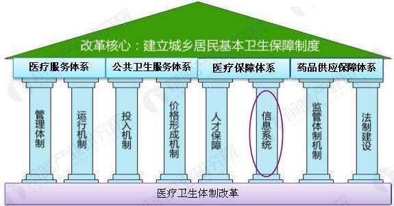 党的四梁八柱是指什么
