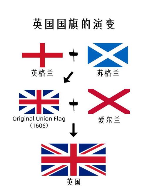 英国国旗的演变