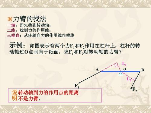 文档网 所有分类 高中教育 理化生 力矩 力矩的平衡ppt  ※力臂的找法