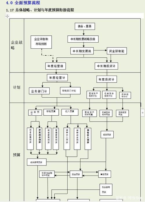 189页财务日常管理制度及全面预算指引(含编制,启动