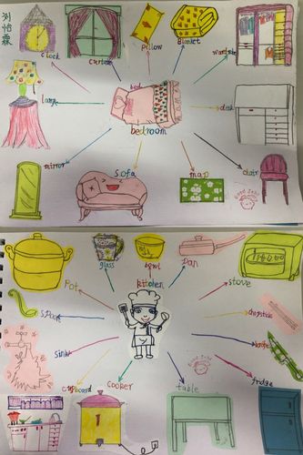 二下房间思维导图