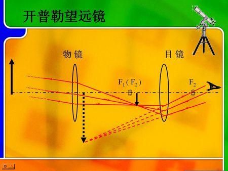 初中物理望远镜和显微镜成像图