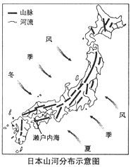 阅读日本河流的图文资料,回答问题.