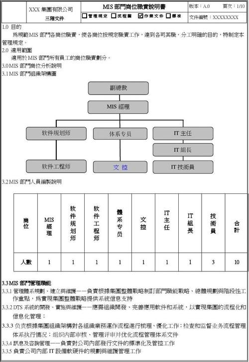 各岗位职责,使各岗位按规定职责工作,达到各司其职,分工明确的目的,特