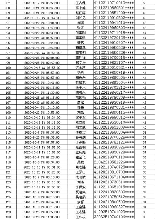 【微曝光】三门峡交警曝光10月份酒驾,醉驾人员名单