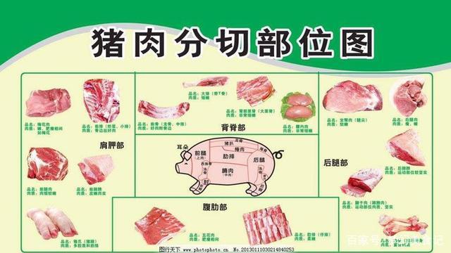 猪肉哪里部位最好吃?这个部位的肉你一定没有吃过