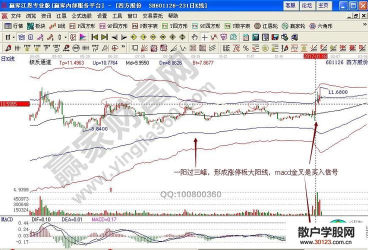 【股票投资】量学分析"一阳过三峰"如何追击涨停板