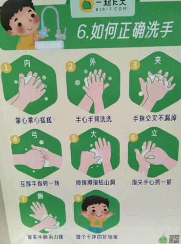一起来学习七步洗手法