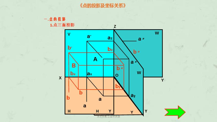 点的投影及坐标关系课件